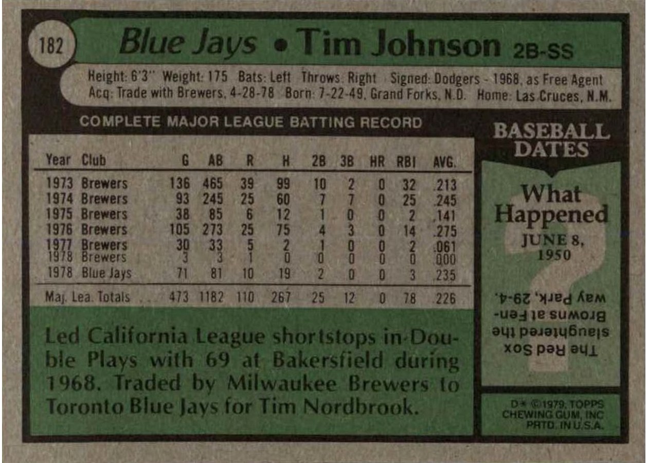 1979 Topps #182 Tim Johnson card back