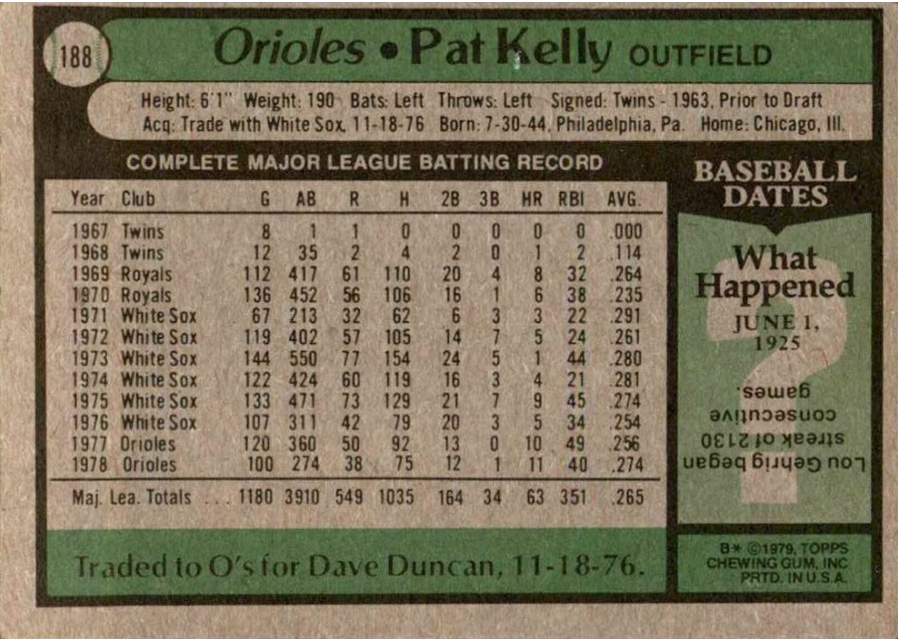1979 Topps #188 Pat Kelly card back