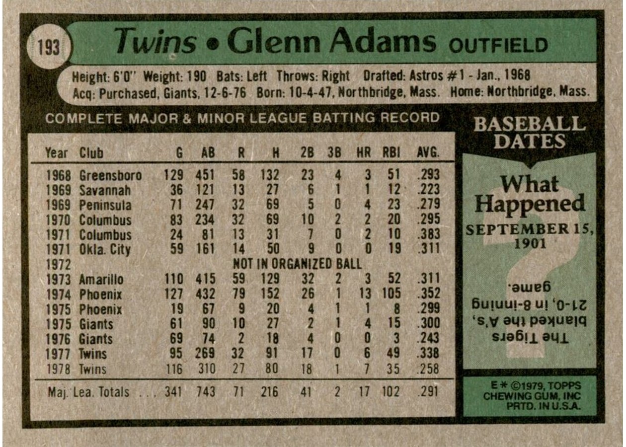 1979 Topps #193 Glenn Adams card back