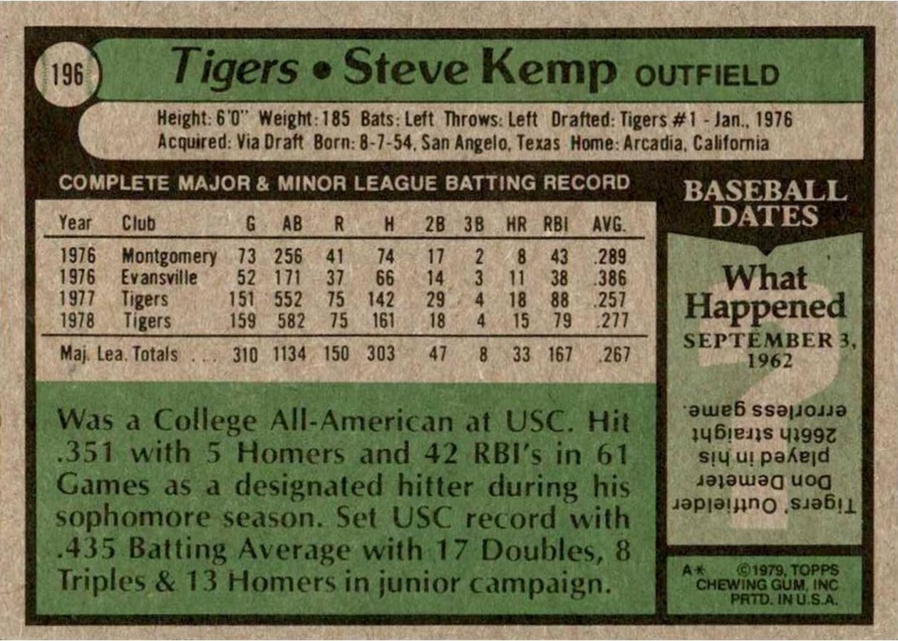 1979 Topps #196 Steve Kemp card back