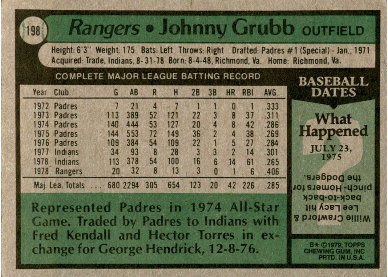 1979 Topps #198 Johnny Grubb card back