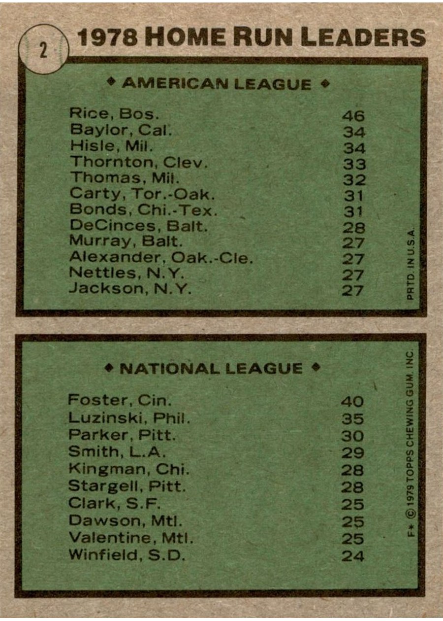 1979 Topps #2 1978 Home Run Leaders card back