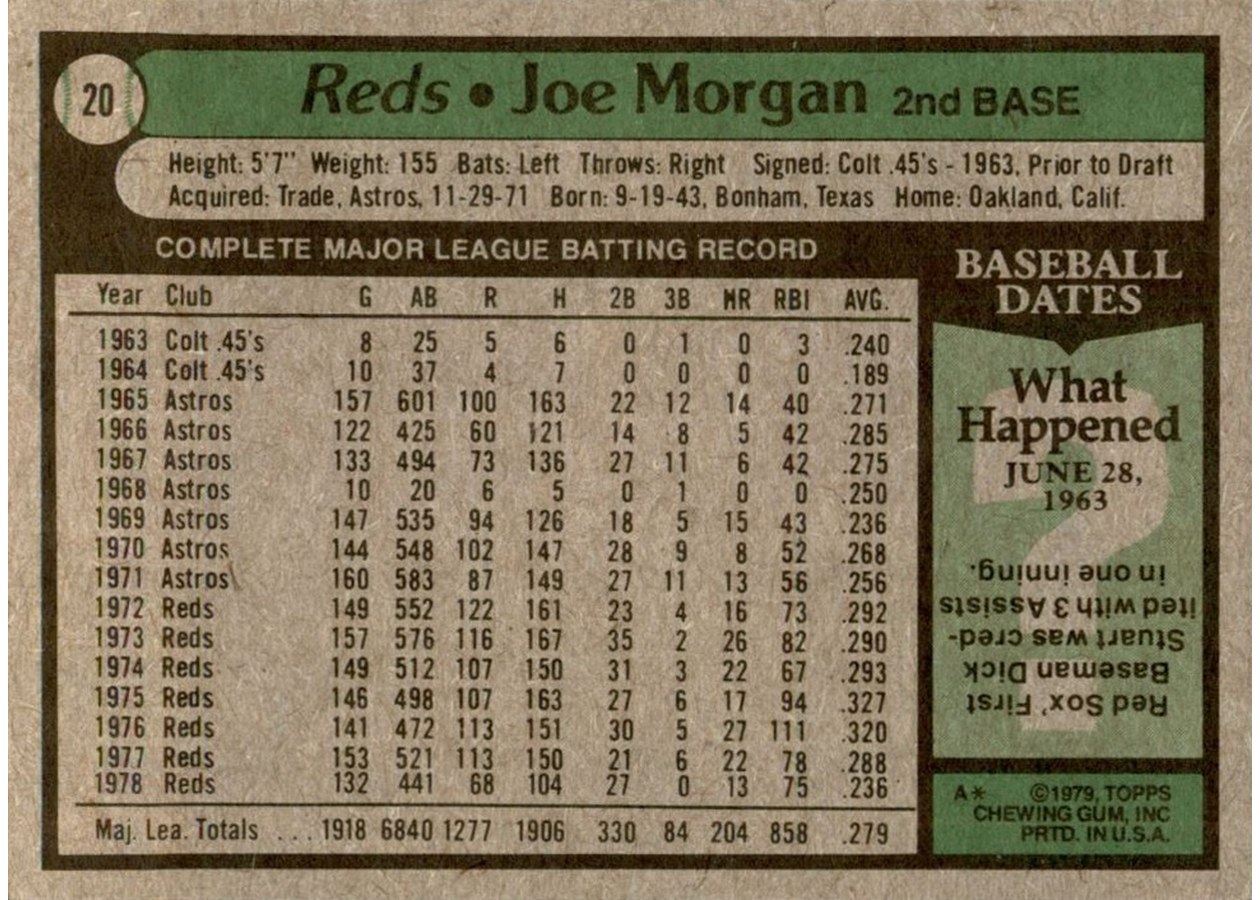 1979 Topps #20 Joe Morgan card back