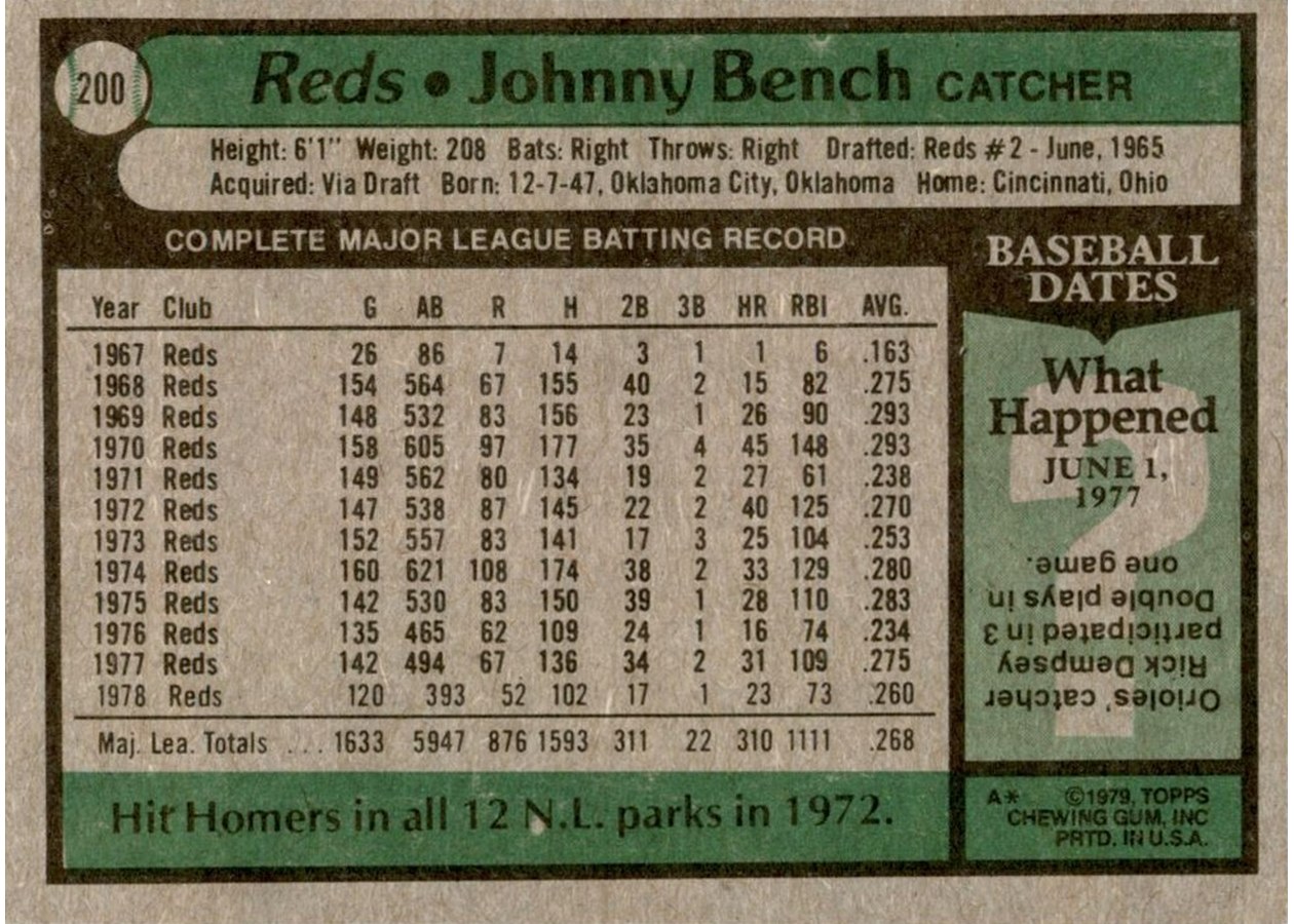 1979 Topps #200 Johnny Bench card back