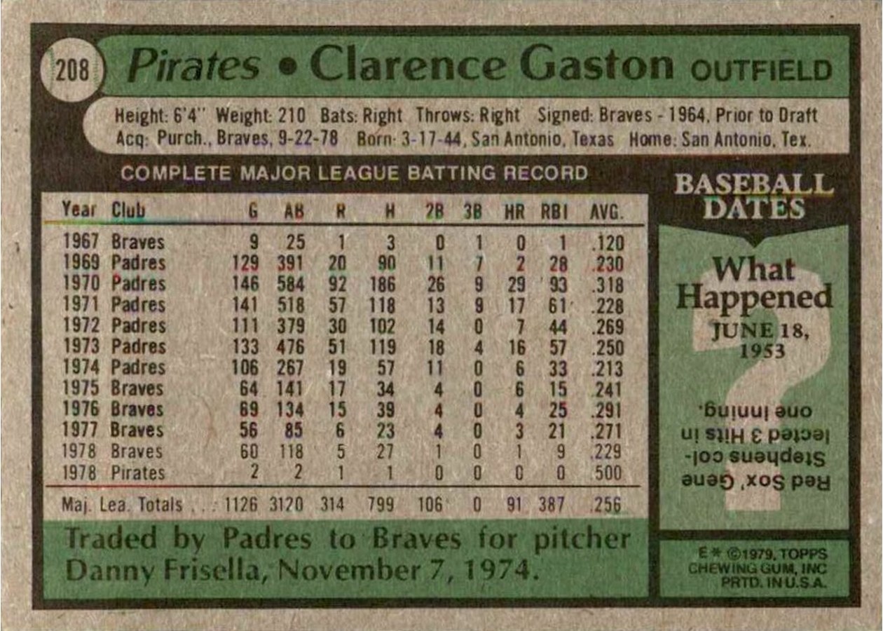 1979 Topps #208 Clarence Gaston card back