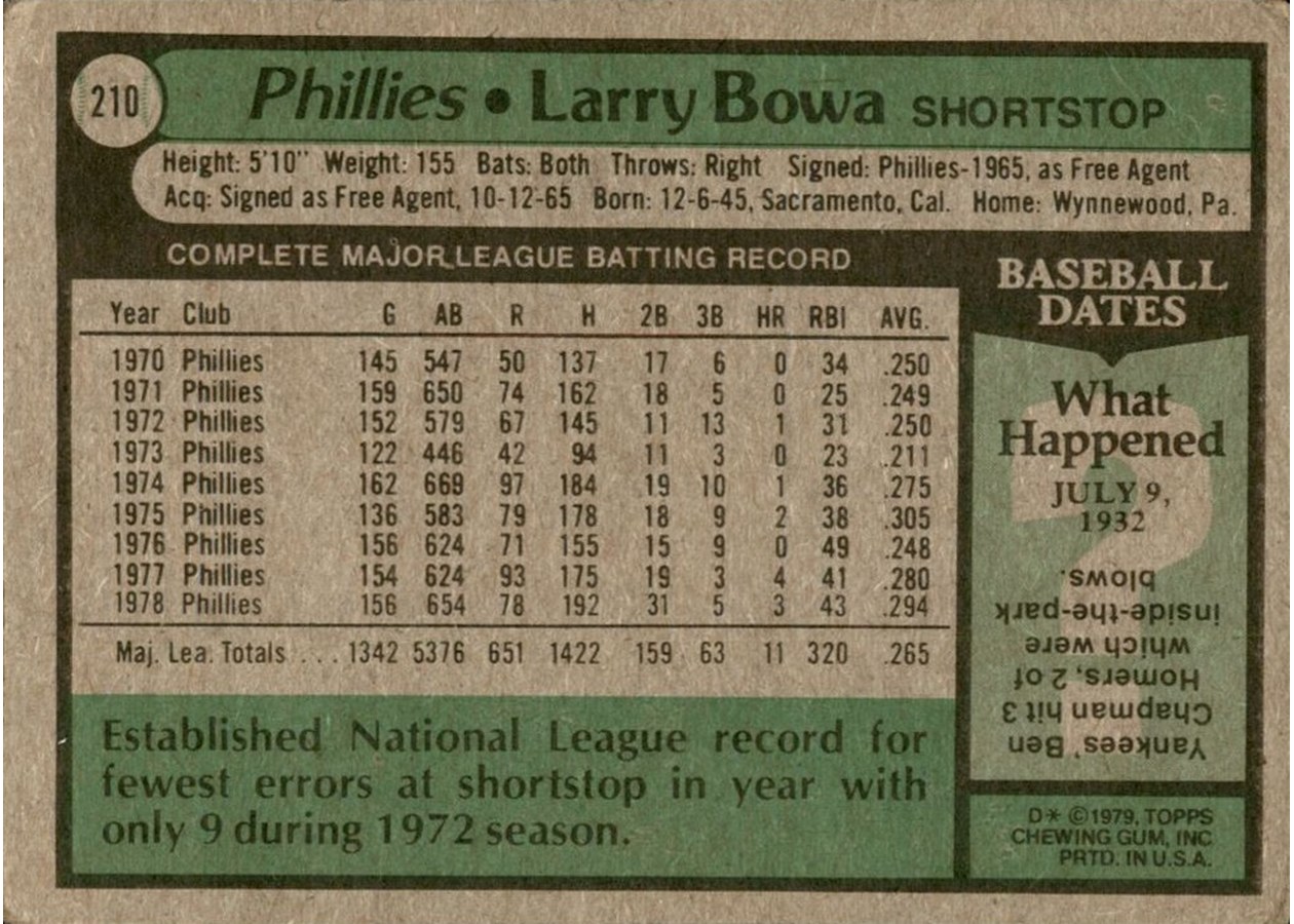 1979 Topps #210 Larry Bowa card back