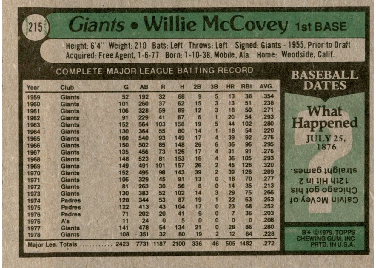 1979 Topps #215 Willie McCovey card back
