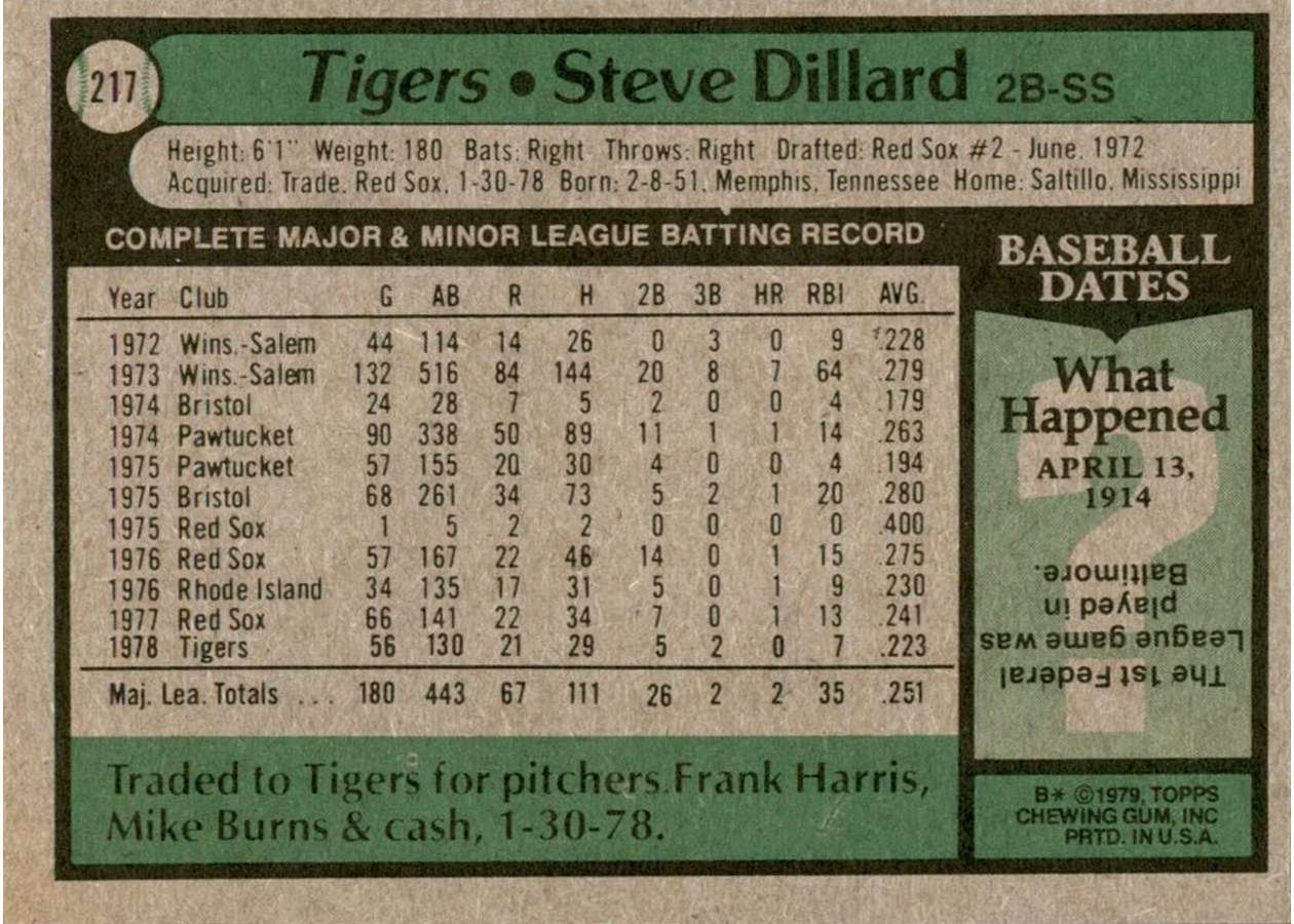 1979 Topps #217 Steve Dillard card back
