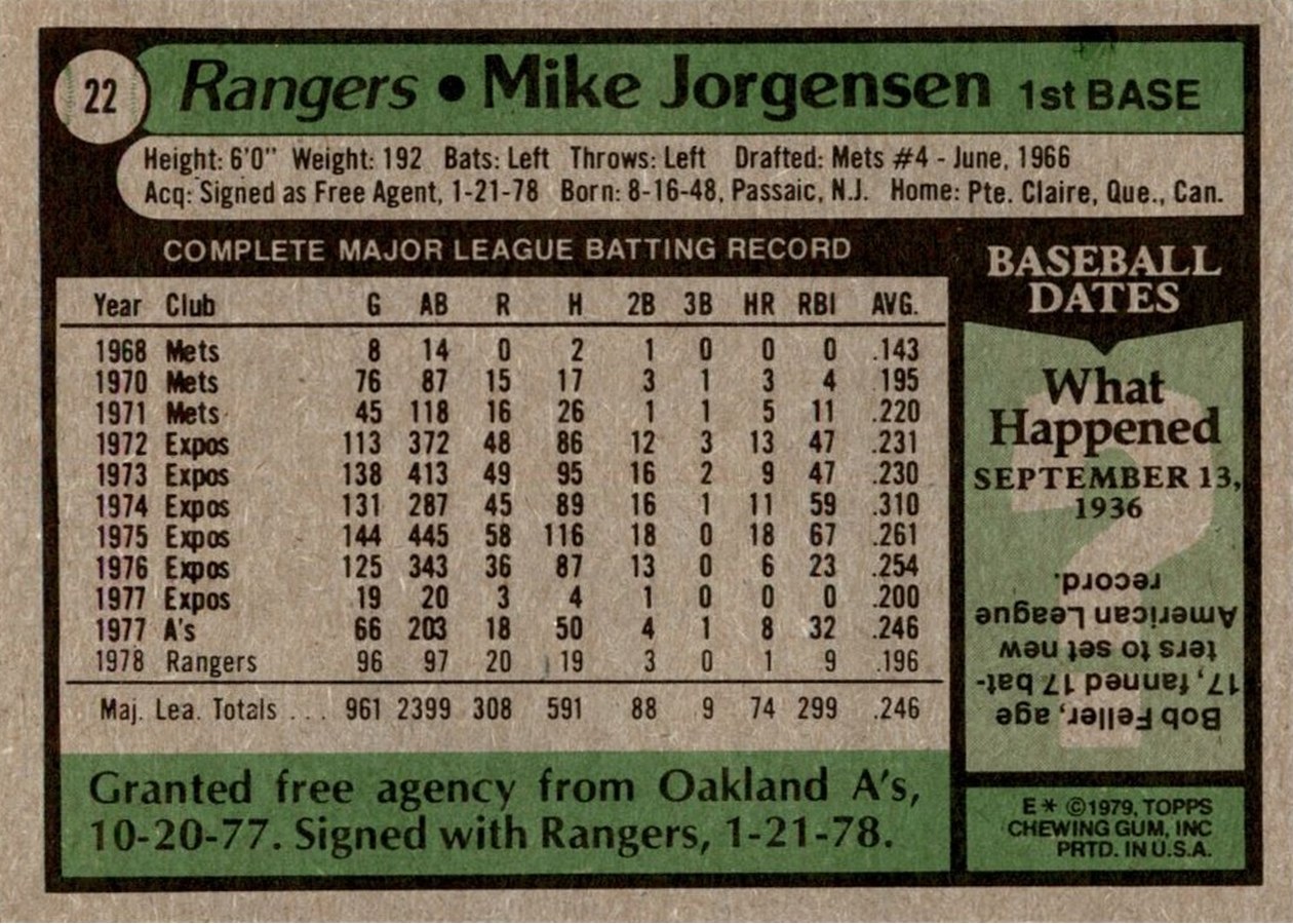 1979 Topps #22 Mike Jorgensen card back