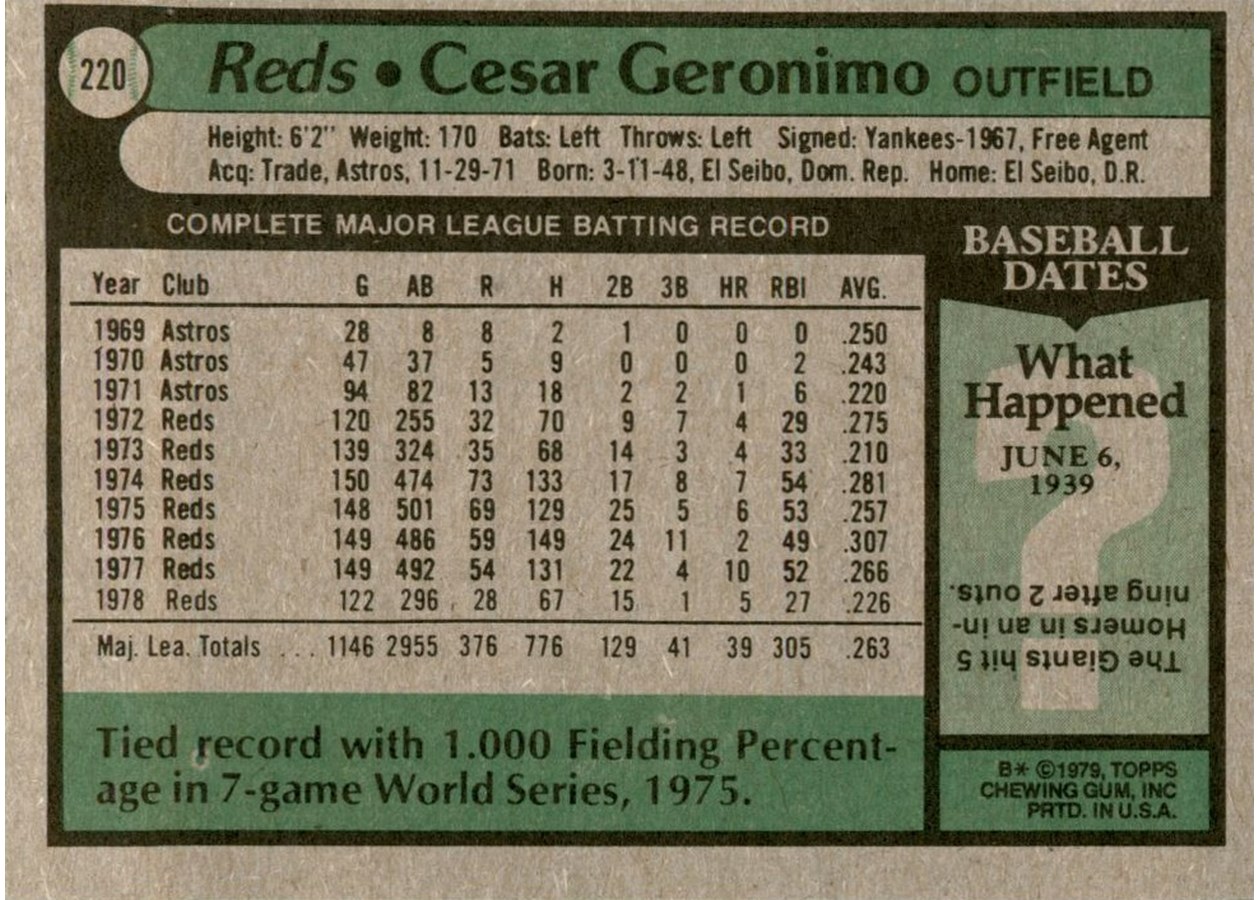 1979 Topps #220 Cesar Geronimo card back