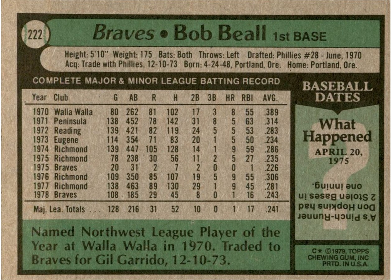 1979 Topps #222 Bob Beall card back