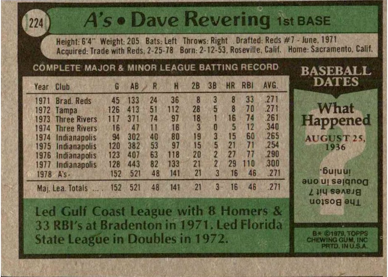 1979 Topps #224 Dave Revering card back