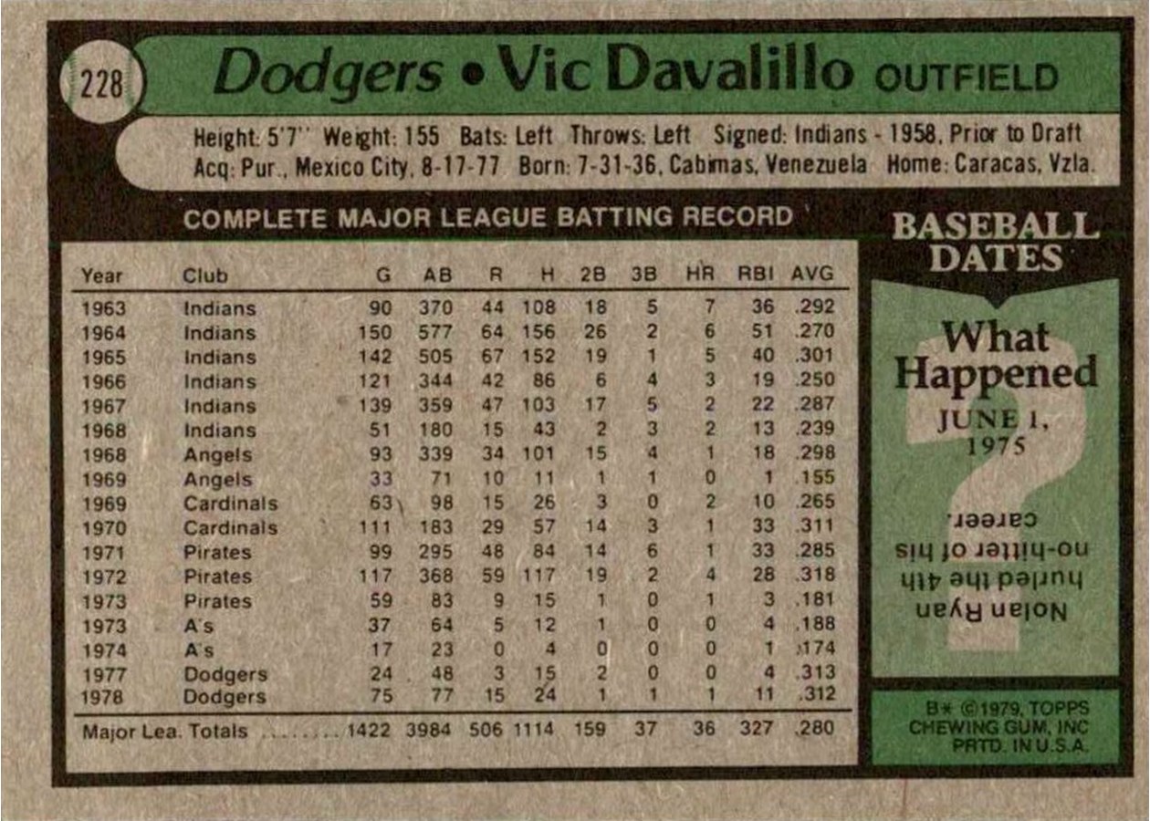 1979 Topps #228 Vic Davalillo card back
