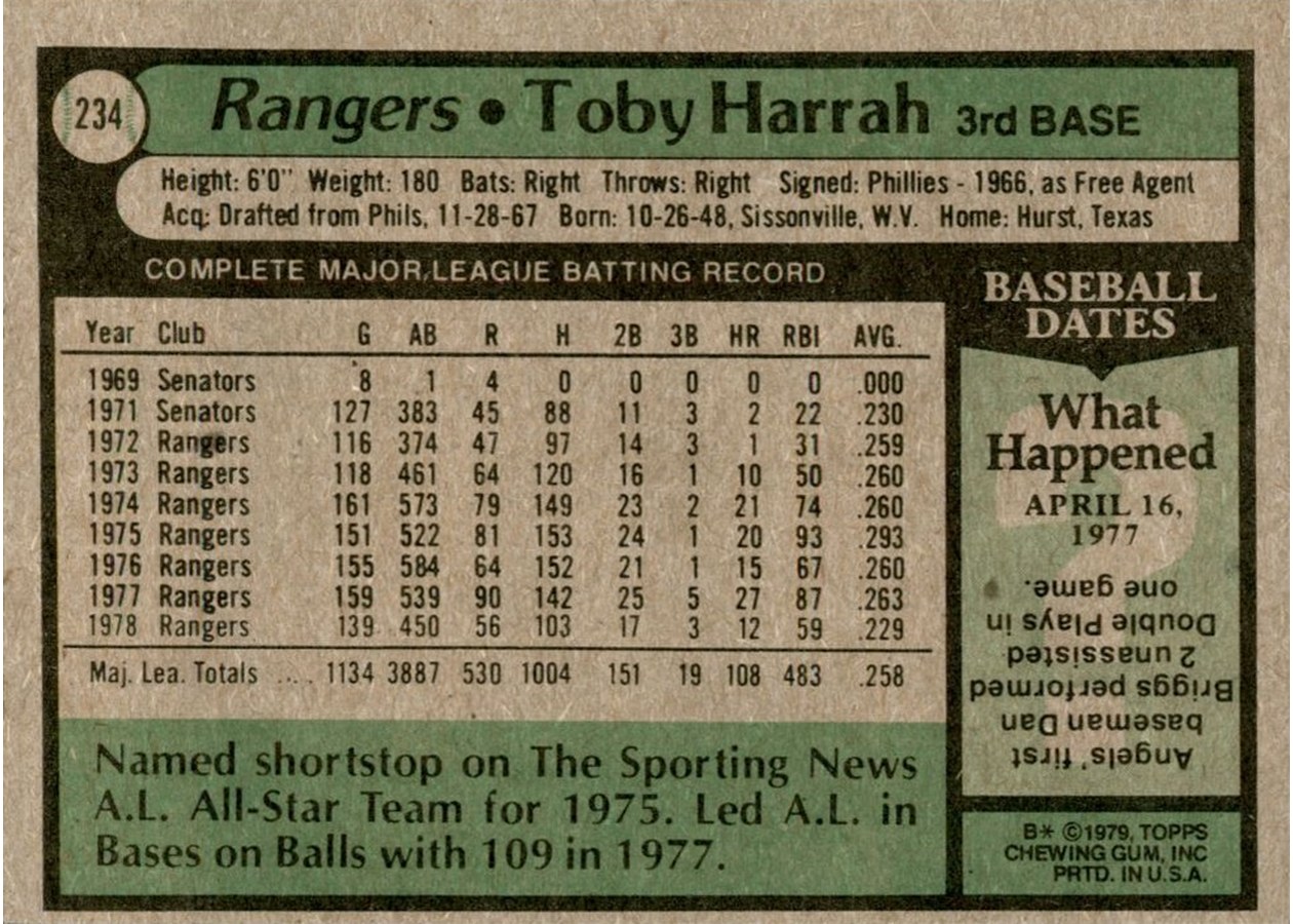 1979 Topps #234 Toby Harrah card back