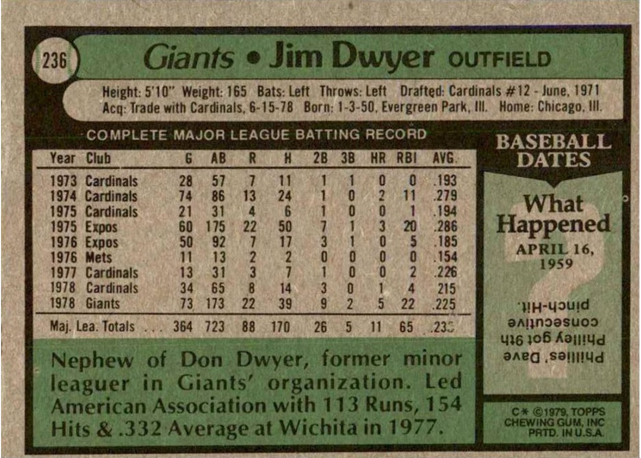 1979 Topps #236 Jim Dwyer card back