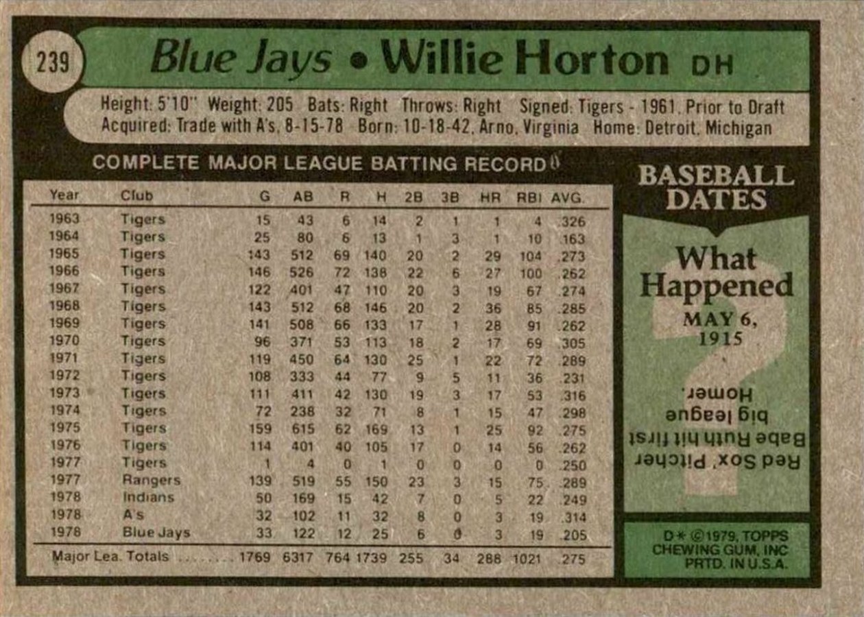 1979 Topps #239 Willie Horton card back