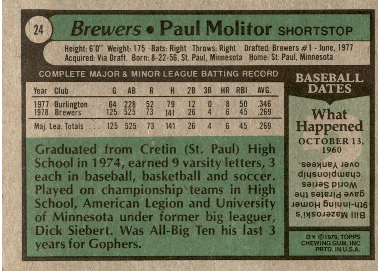 1979 Topps #24 Paul Molitor card back