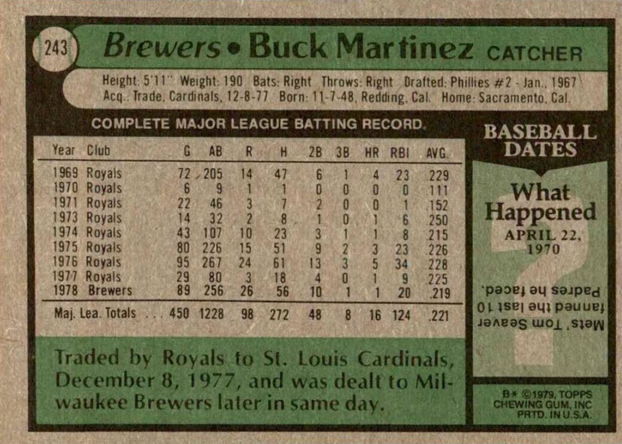 1979 Topps #243 Buck Martinez card back