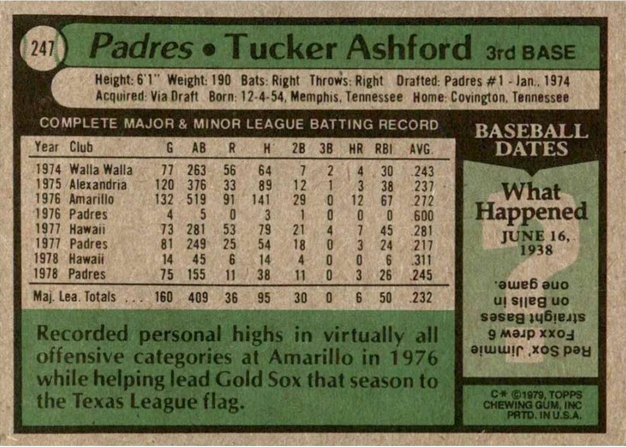 1979 Topps #247 Tucker Ashford card back