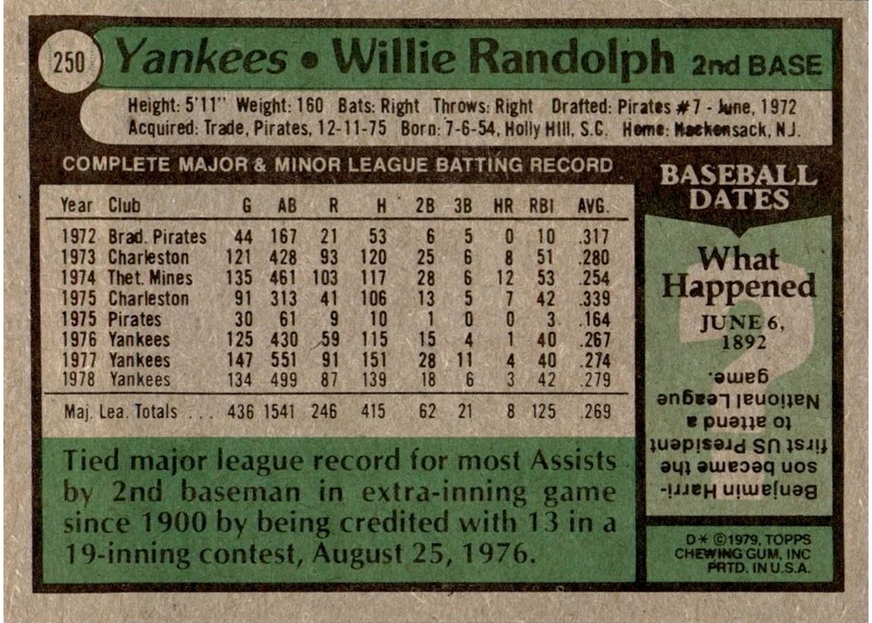 1979 Topps #250 Willie Randolph card back