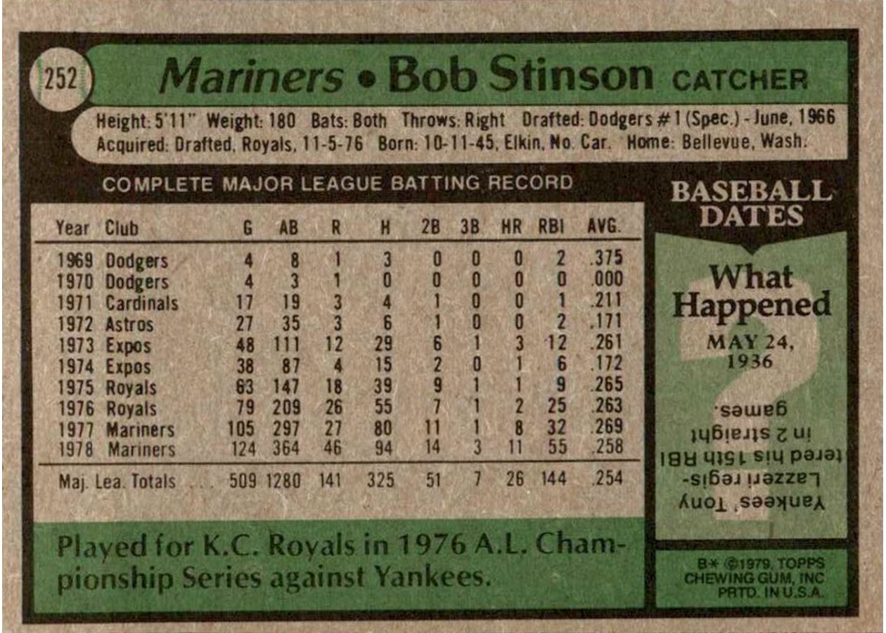 1979 Topps #252 Bob Stinson card back