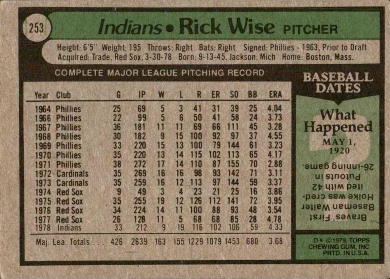 1979 Topps #253 Rick Wise card back