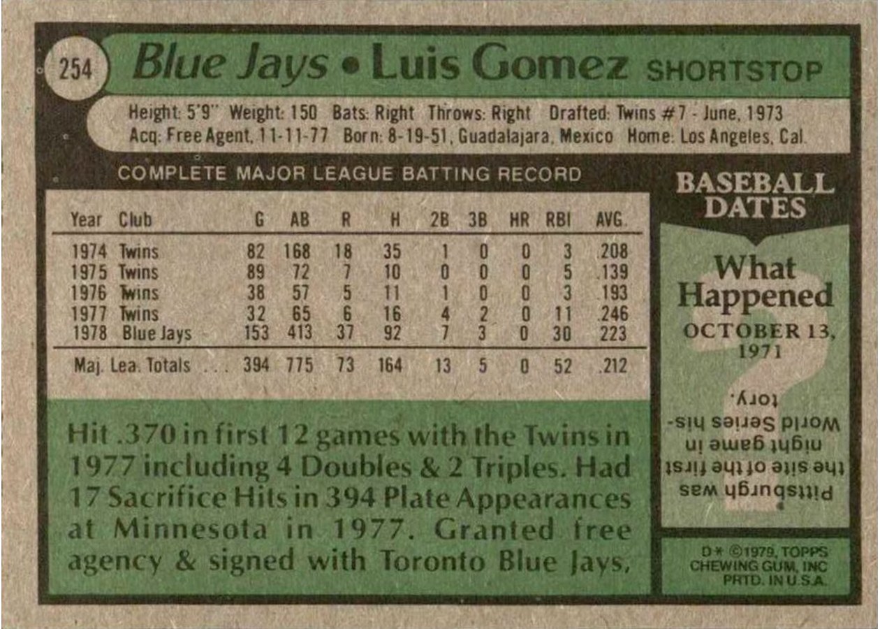 1979 Topps #254 Luis Gomez card back