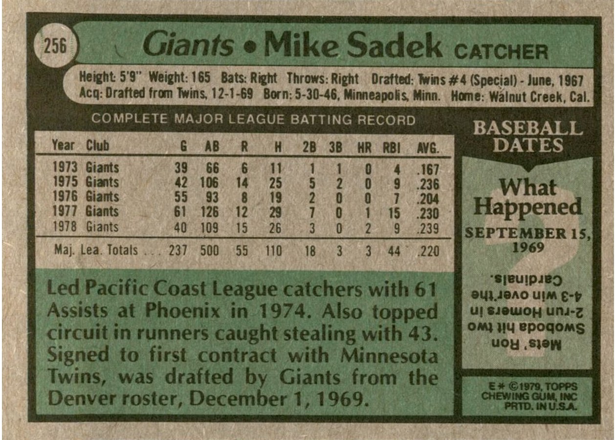 1979 Topps #256 Mike Sadek card back