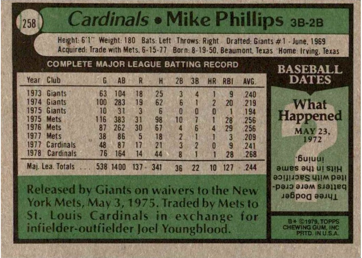 1979 Topps #258 Mike Phillips card back
