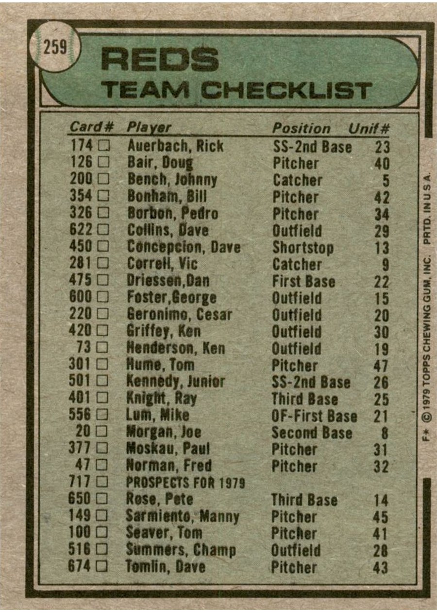 1979 Topps #259 Cincinnati Reds / Sparky Anderson card back
