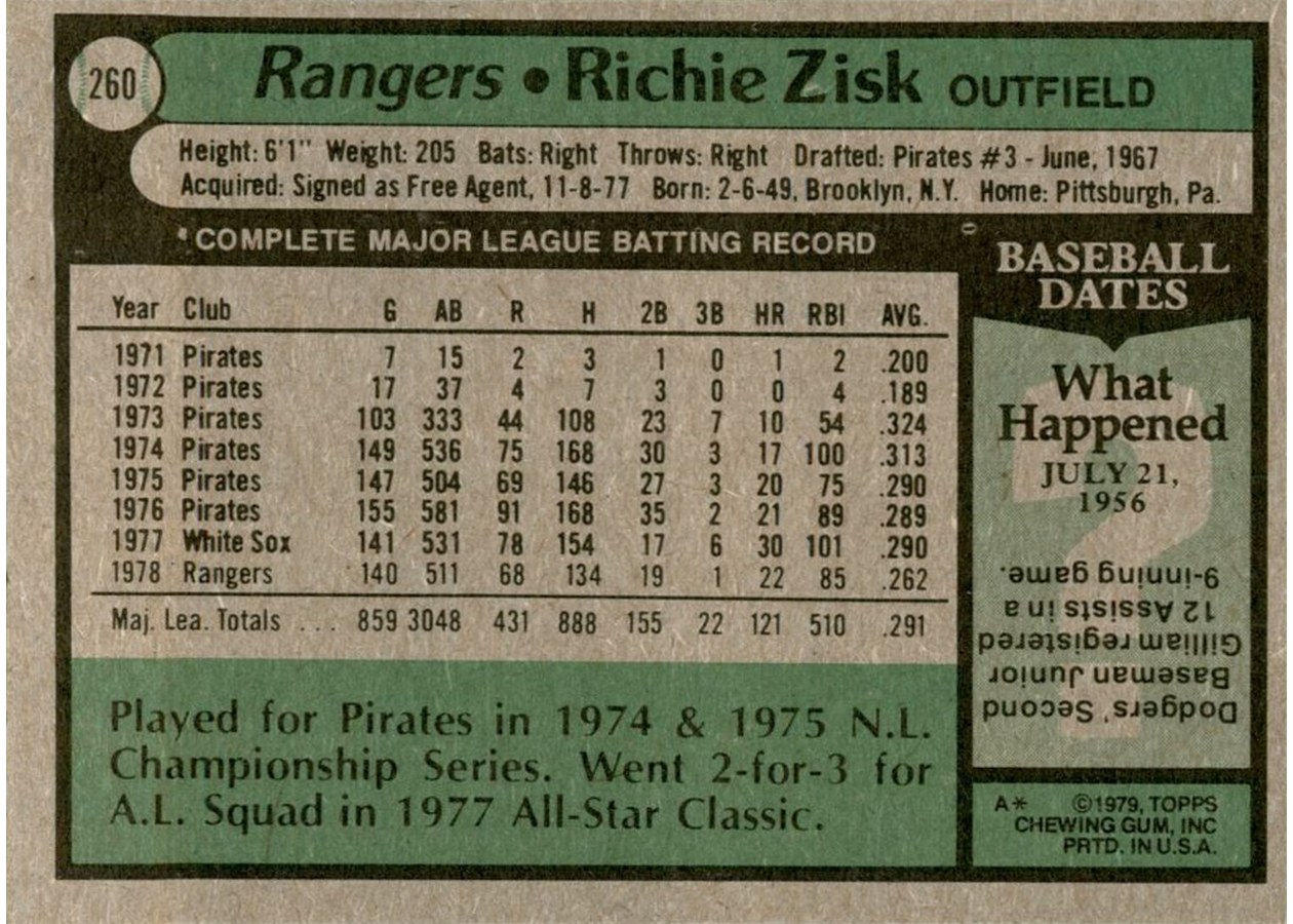 1979 Topps #260 Richie Zisk card back