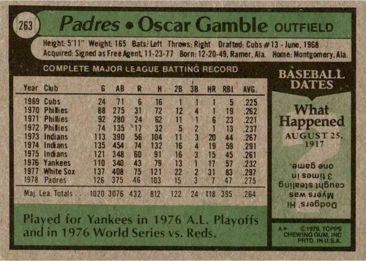 1979 Topps #263 Oscar Gamble card back