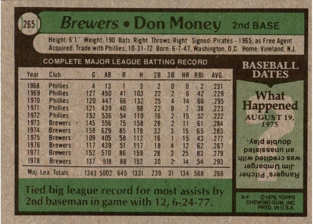 1979 Topps #265 Don Money card back