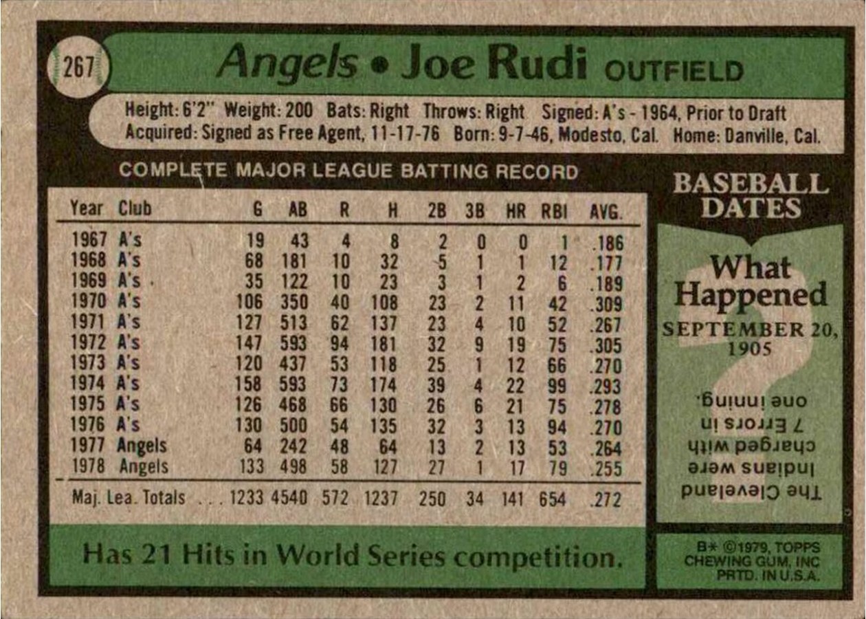 1979 Topps #267 Joe Rudi card back
