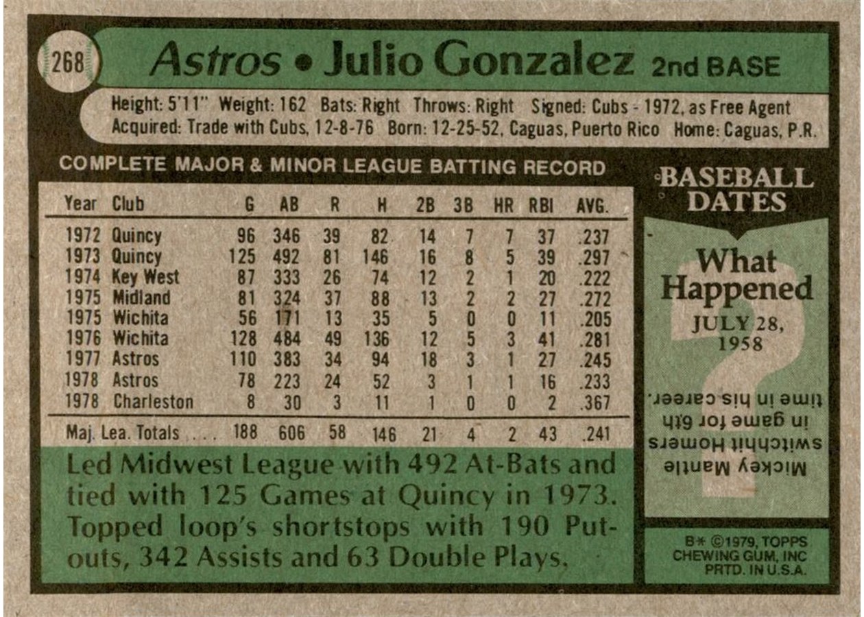 1979 Topps #268 Julio Gonzalez card back