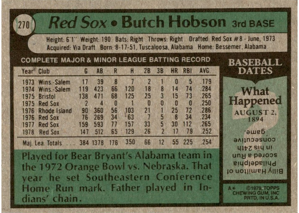 1979 Topps #270 Butch Hobson card back