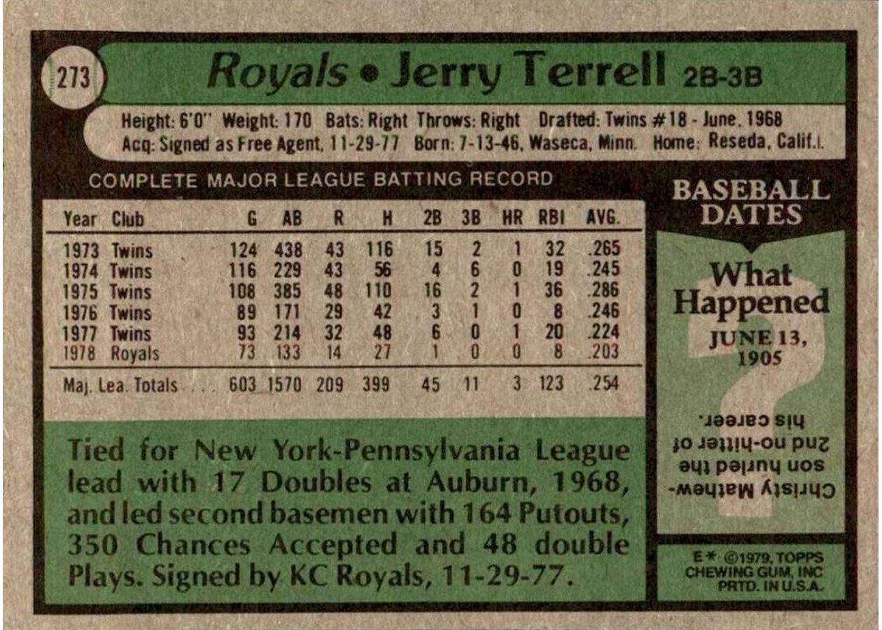 1979 Topps #273 Jerry Terrell card back