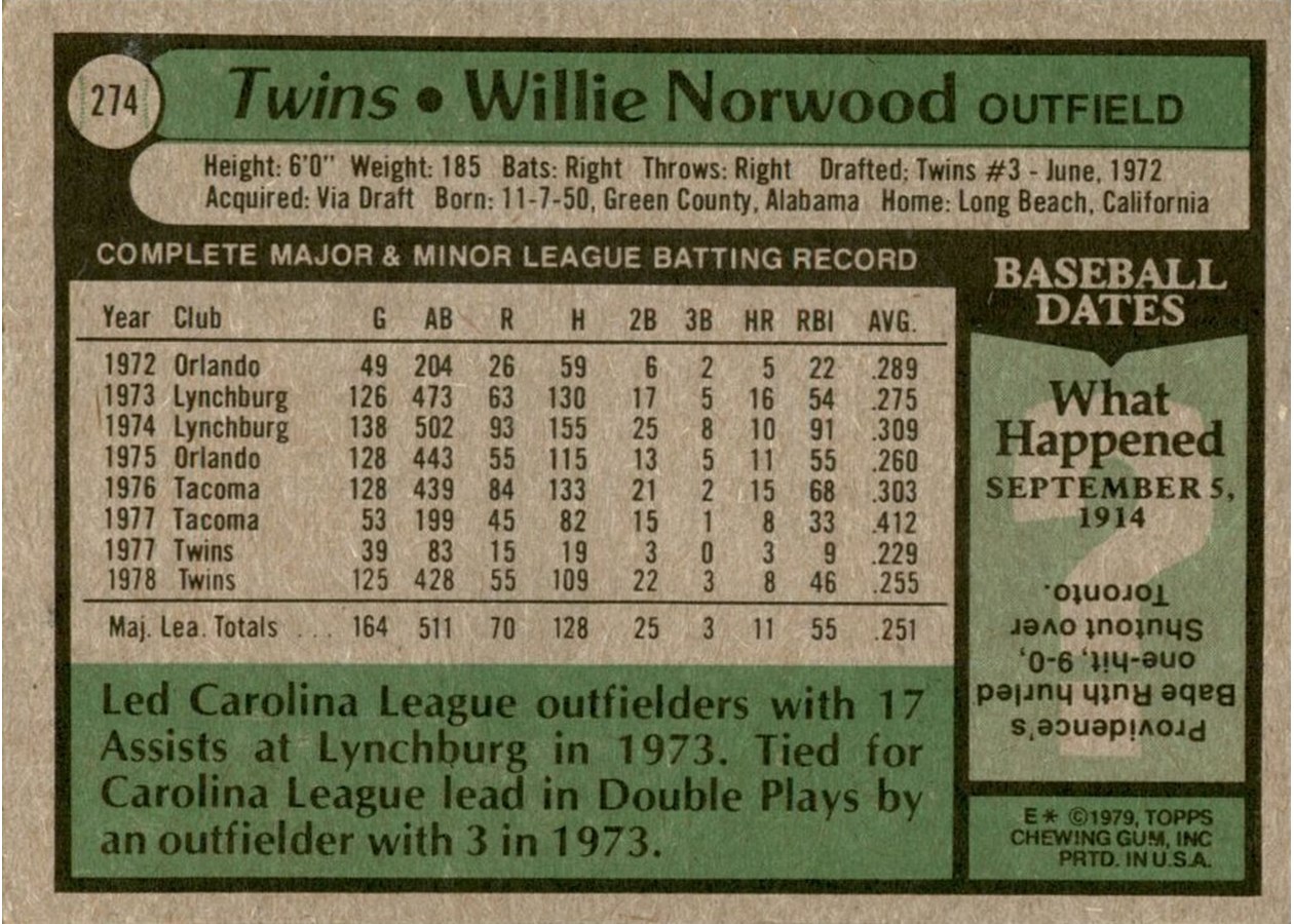 1979 Topps #274 Willie Norwood card back