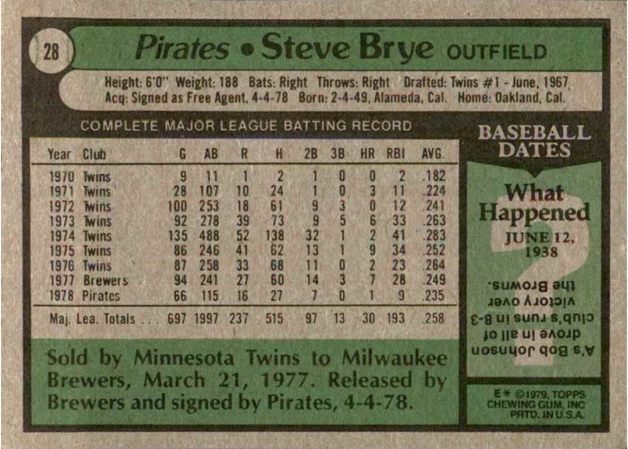 1979 Topps #28 Steve Brye card back