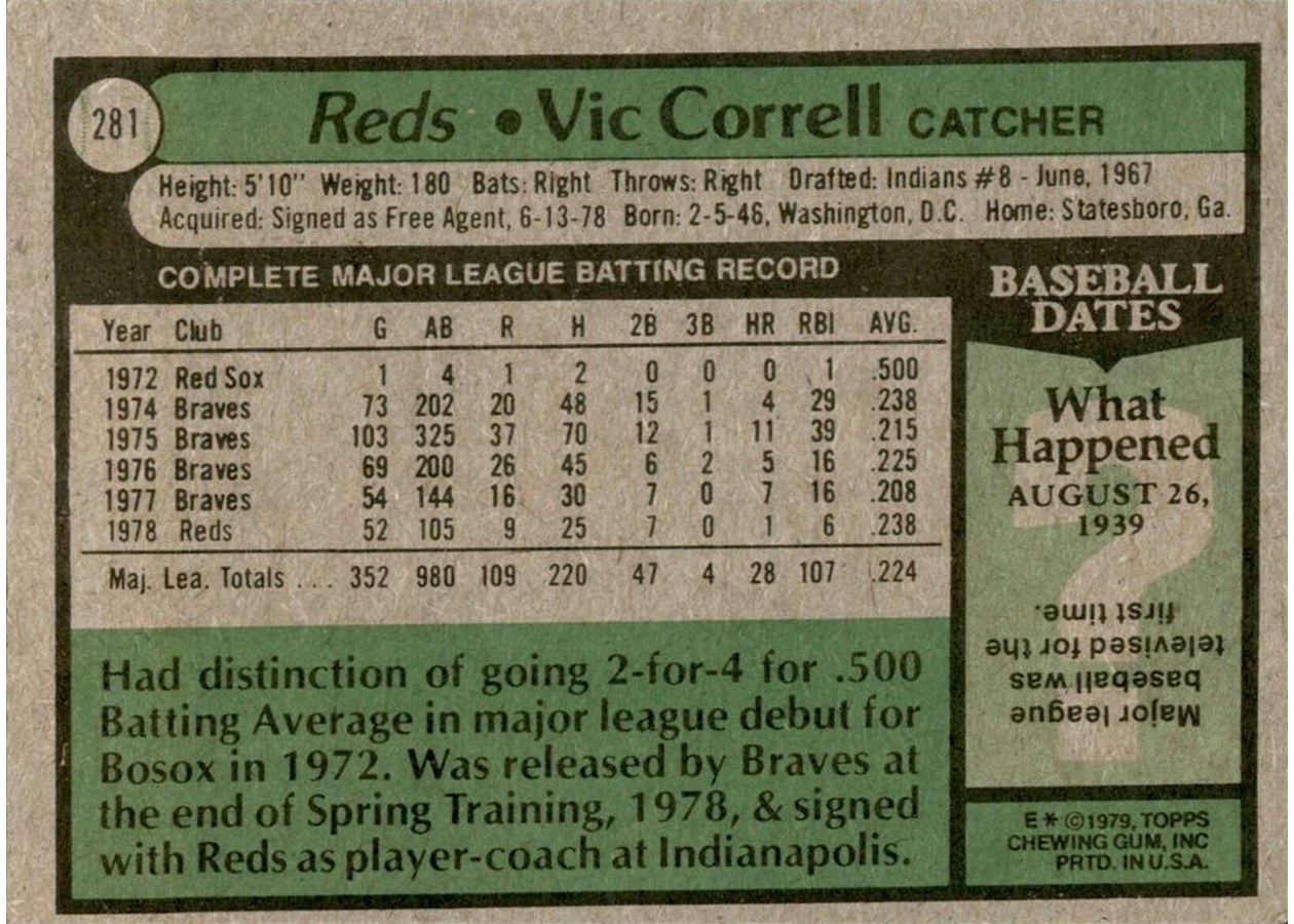 1979 Topps #281 Vic Correll card back