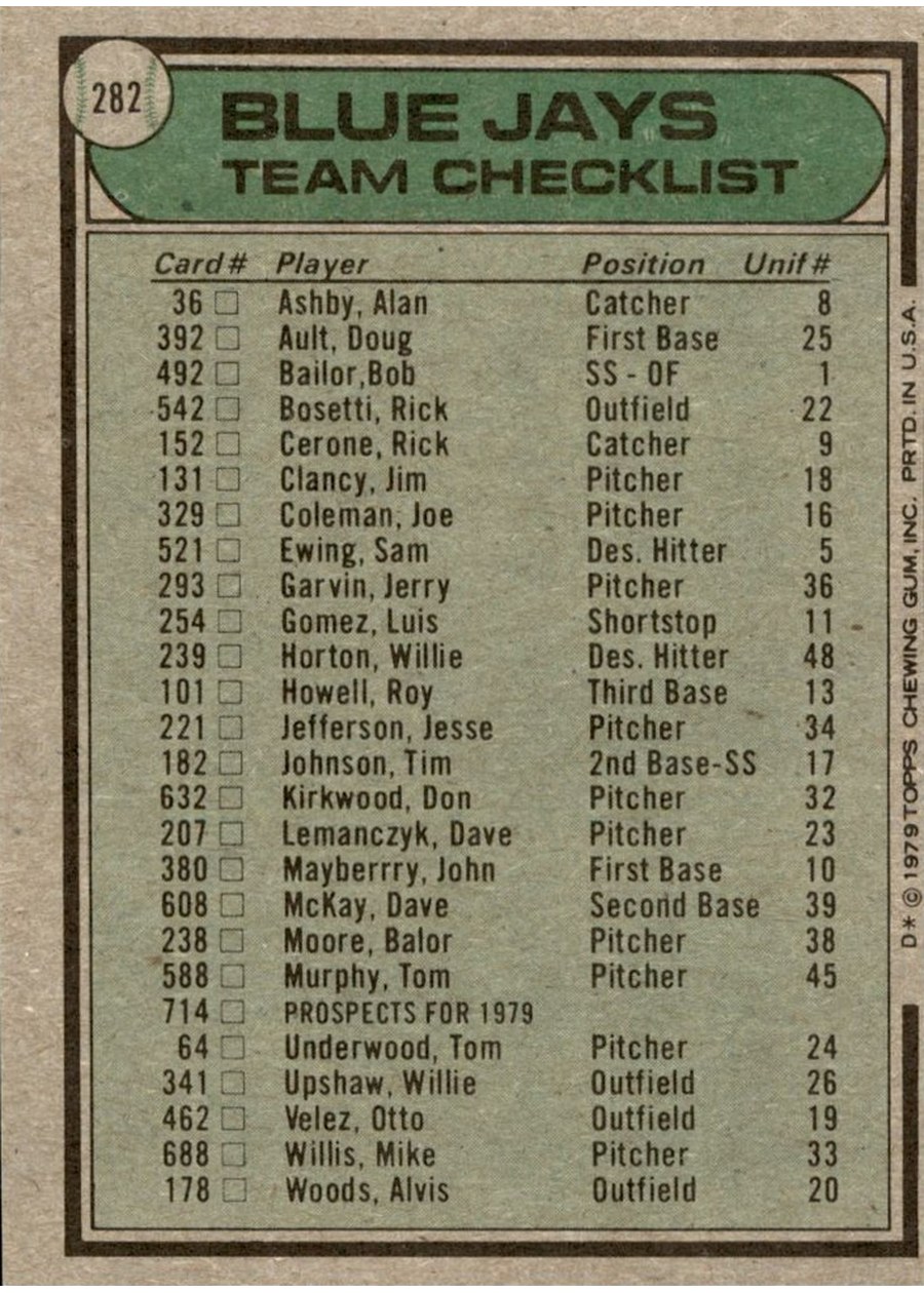 1979 Topps #282 Toronto Blue Jays / Roy Hartsfield card back