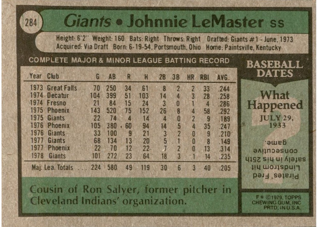 1979 Topps #284 Johnnie LeMaster card back