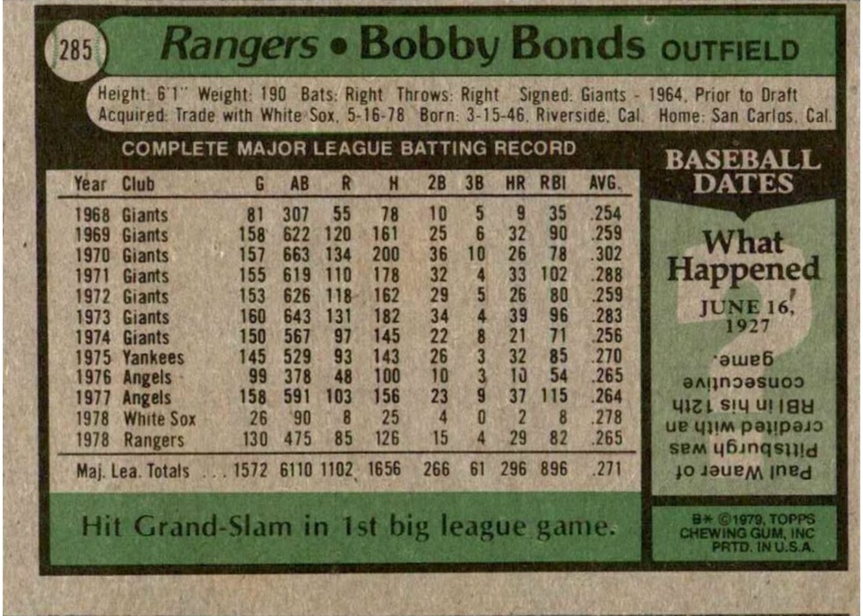 1979 Topps #285 Bobby Bonds card back