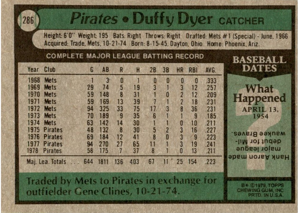 1979 Topps #286 Duffy Dyer card back