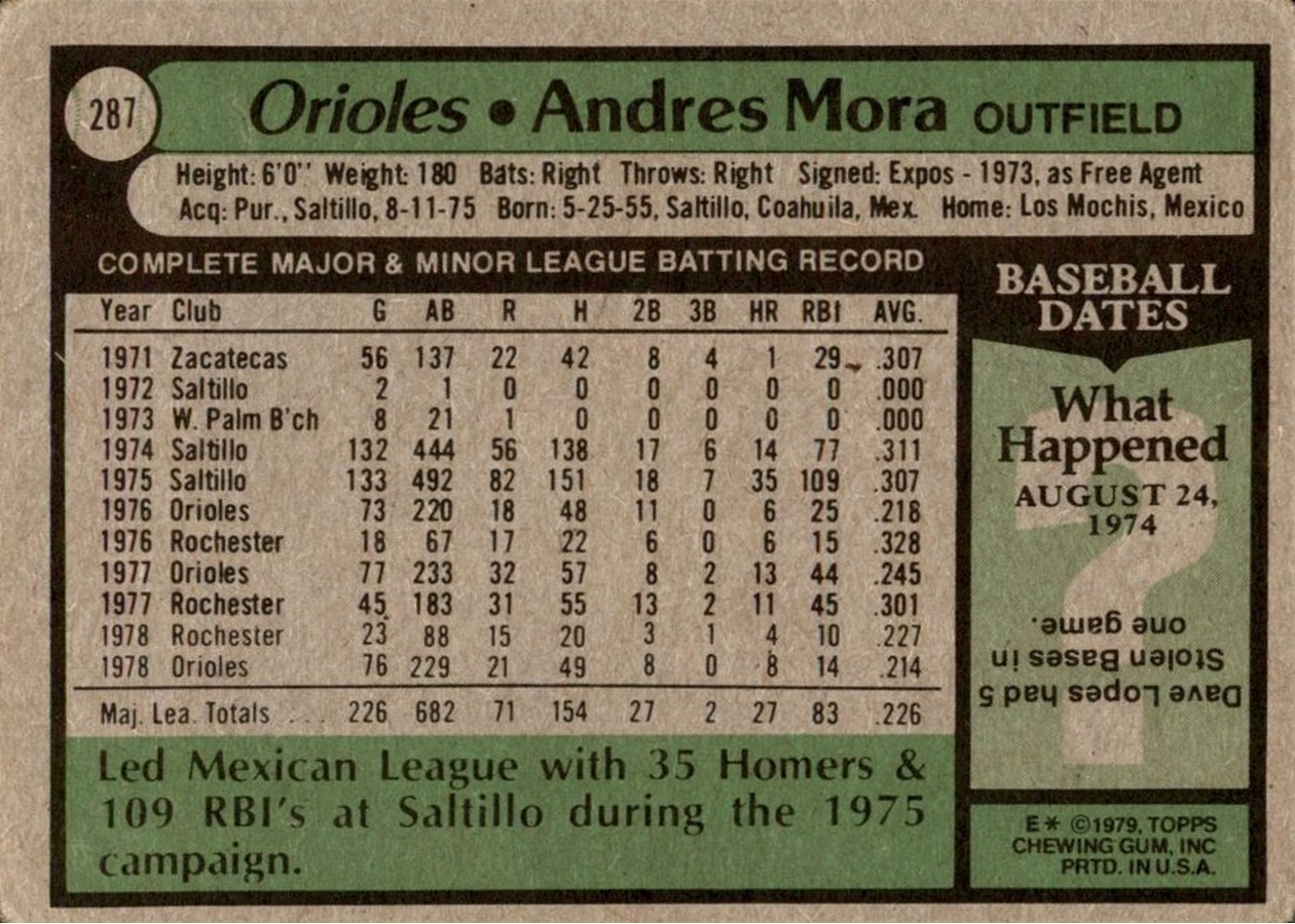 1979 Topps #287 Andres Mora card back