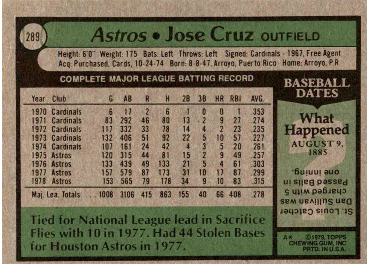 1979 Topps #289 Jose Cruz card back