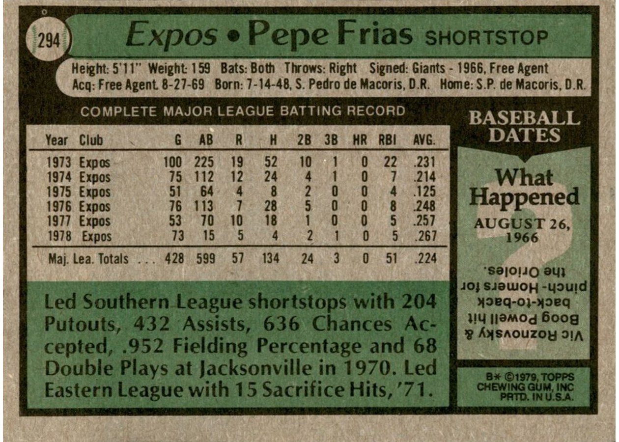 1979 Topps #294 Pepe Frias card back