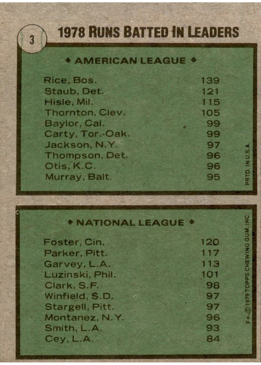 1979 Topps #3 1978 RBI Leaders card back
