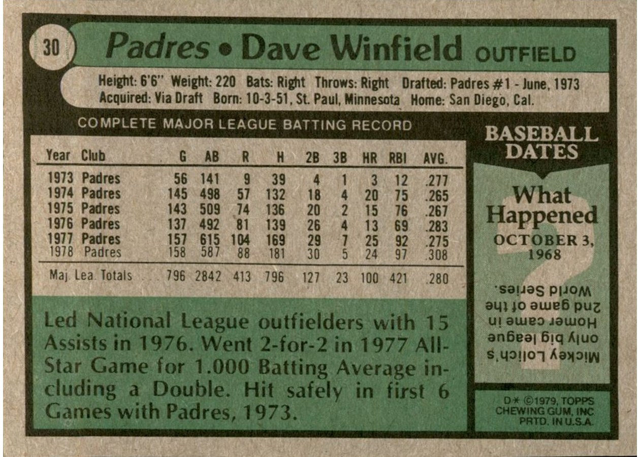 1979 Topps #30 Dave Winfield card back