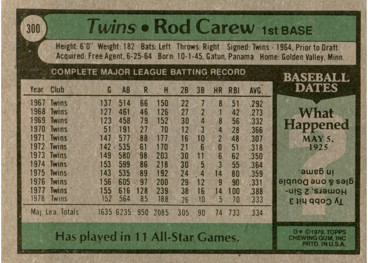 1979 Topps #300 Rod Carew card back